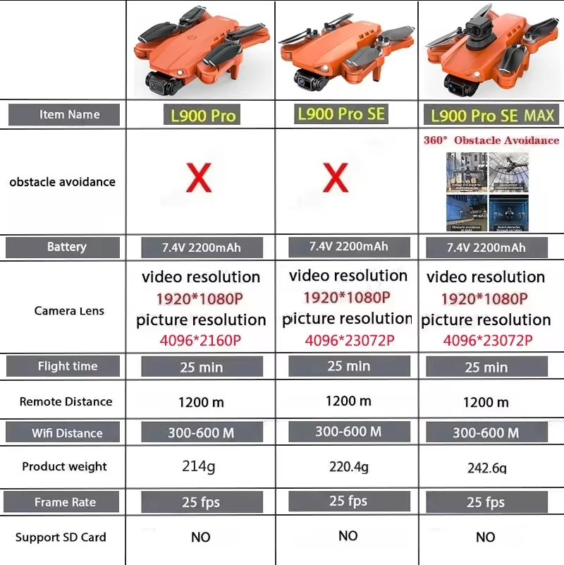L900 Pro SE MAX GPS Drone 4K P - Drone Gimbal 2 Axis ulasan dan harga